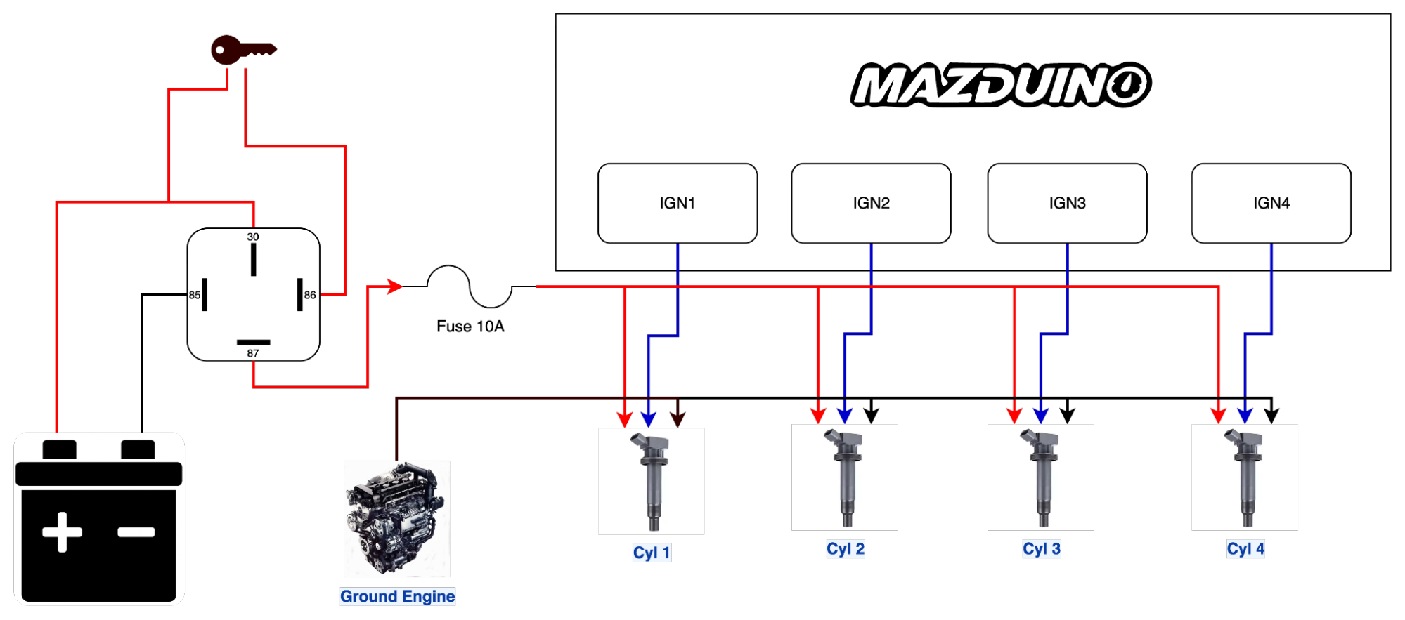 Contoh wiring koil pengapian 4 silinder: aki, kunci kontak, relay dengan fuse 10A, ke IGN1-IGN4 dan ground engine